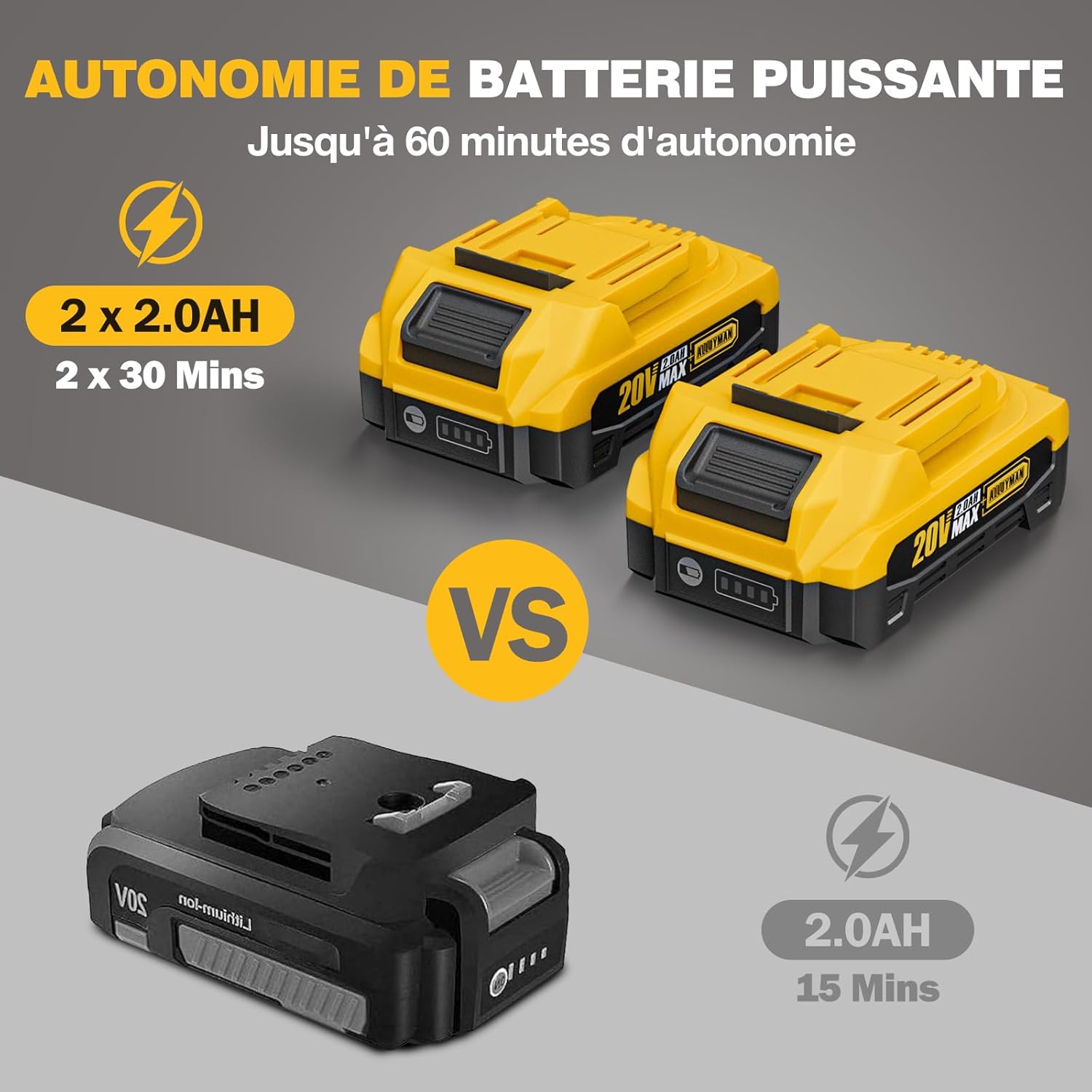 SoilPro20V | Motoculteur sans fil premium